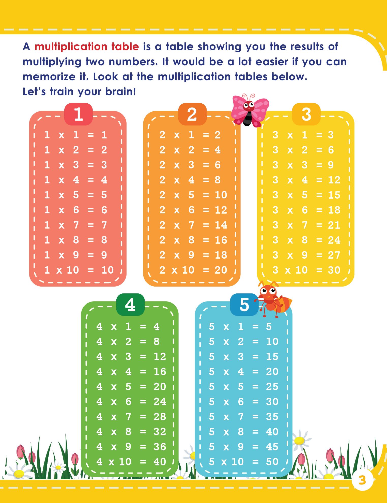 Learning is Fun. SMART KIDS SIMPLE MATHS-MULTIPLICATION